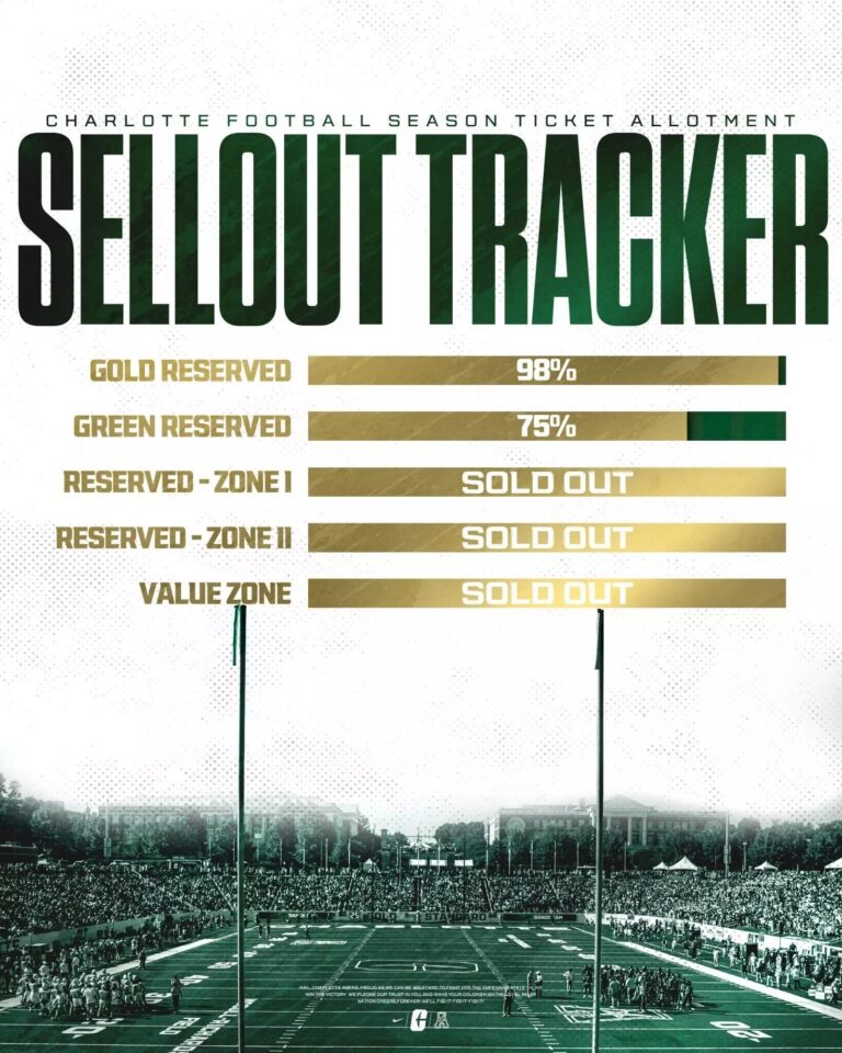 2025 Charlotte Football Schedule Announced Charlotte Athletics