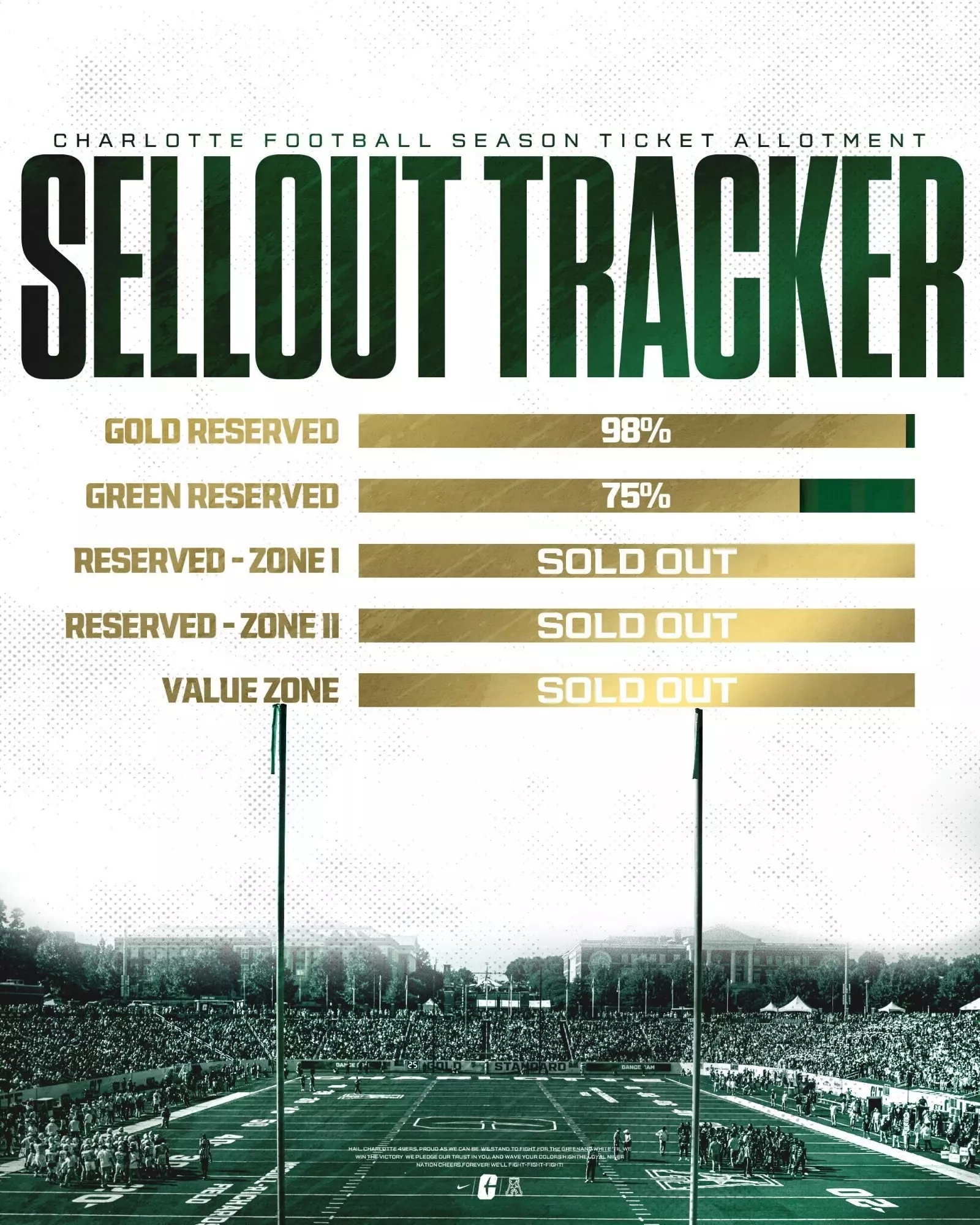 2025 Charlotte Football Schedule Announced Charlotte Athletics 2025 Charlotte Football Schedule Announced Charlotte Athletics