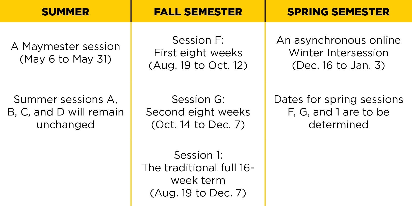 5 Things To Know About UCF s Accelerated Term Option University Of Central Florida News 5 Things To Know About UCF s Accelerated Term Option University Of Central Florida News