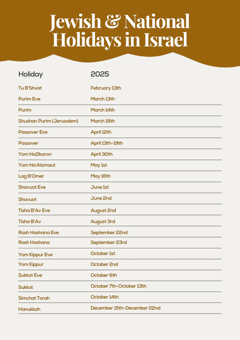 jewish holidays 2025 calendar