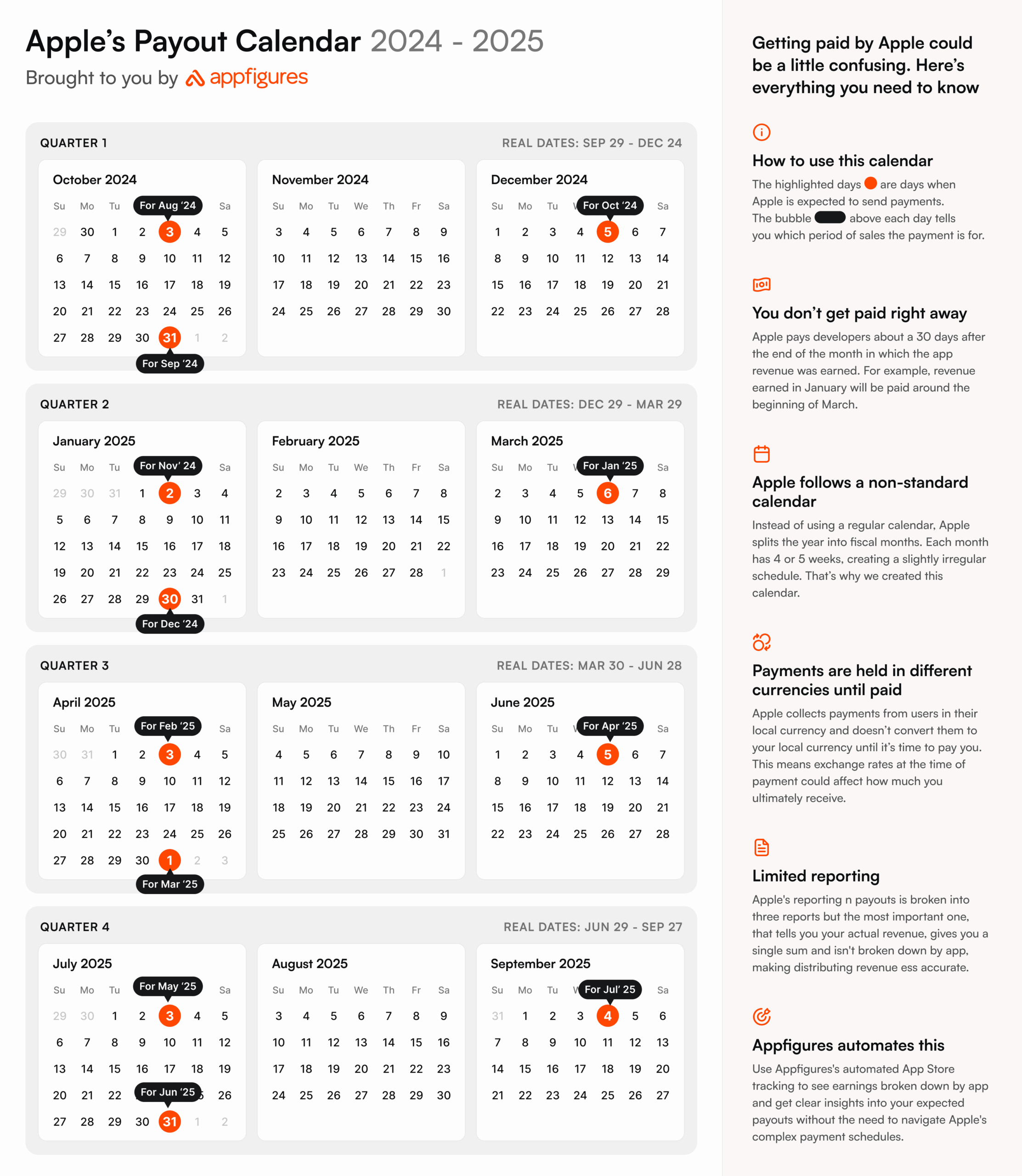 Apple Fiscal Calendar 2025 And Expected Payment Dates Appfigures Knowledge Base