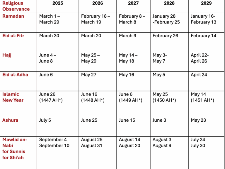 Islamic Calendar Calendar Of Important Islamic Dates ING