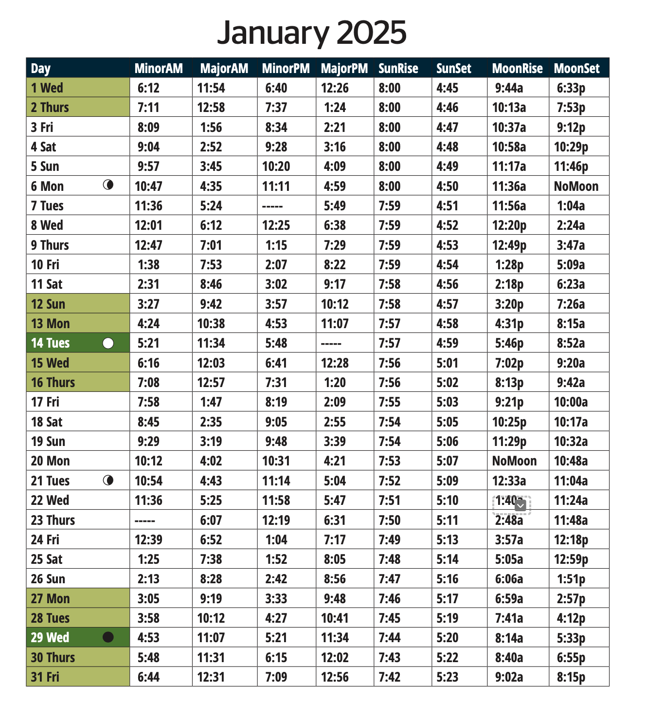 fishing calendar 2025