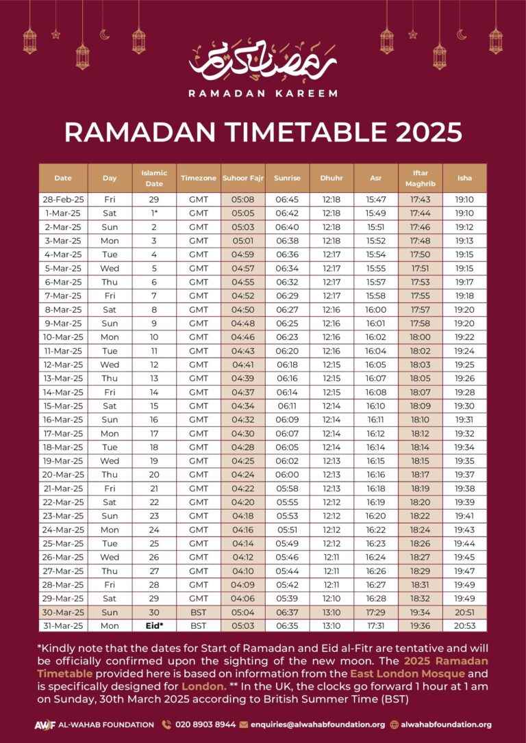 Ramadan Timetable 2025 When Is Ramadan Know Correct Date And Time Find Out When Iftar Starts And Sehri Ends Hindustan Times