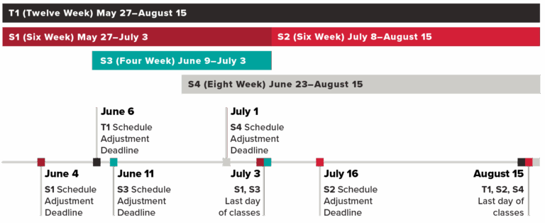 Summer 2025 Academic Calendar Office Of The Registrar SDSU
