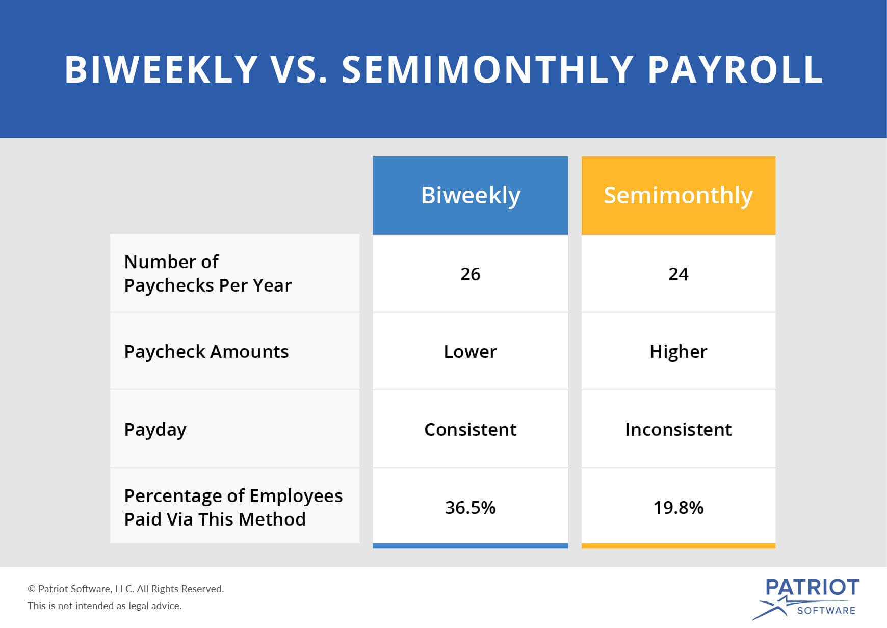 The Pros And Cons Biweekly Vs Semimonthly Payroll The Pros And Cons Biweekly Vs Semimonthly Payroll