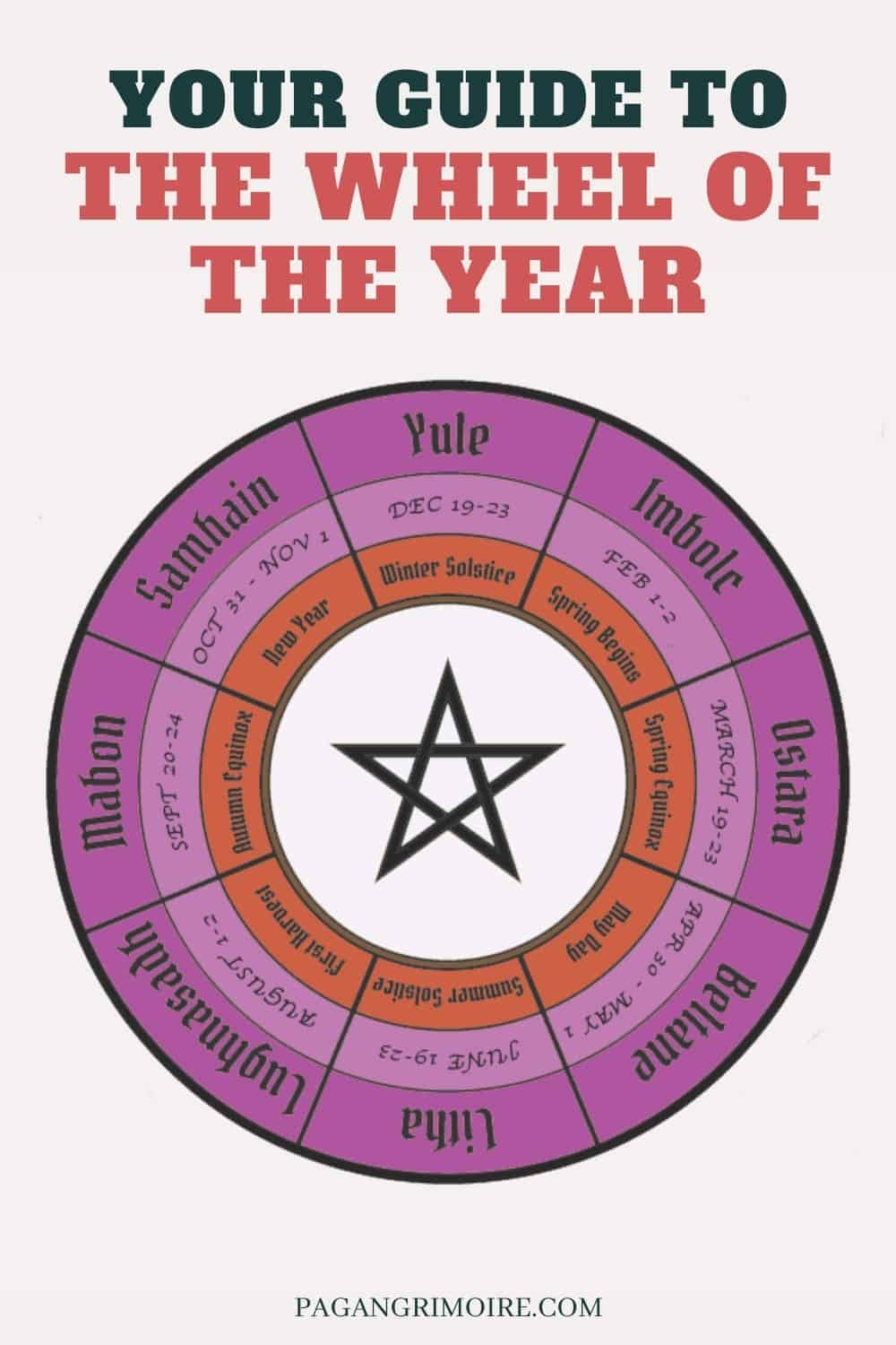 Wheel Of The Year The 8 Wiccan Sabbats 2025 2026 Dates The Pagan Grimoire Wheel Of The Year The 8 Wiccan Sabbats 2025 2026 Dates The Pagan Grimoire